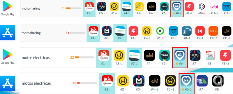 apps handy lovesharing