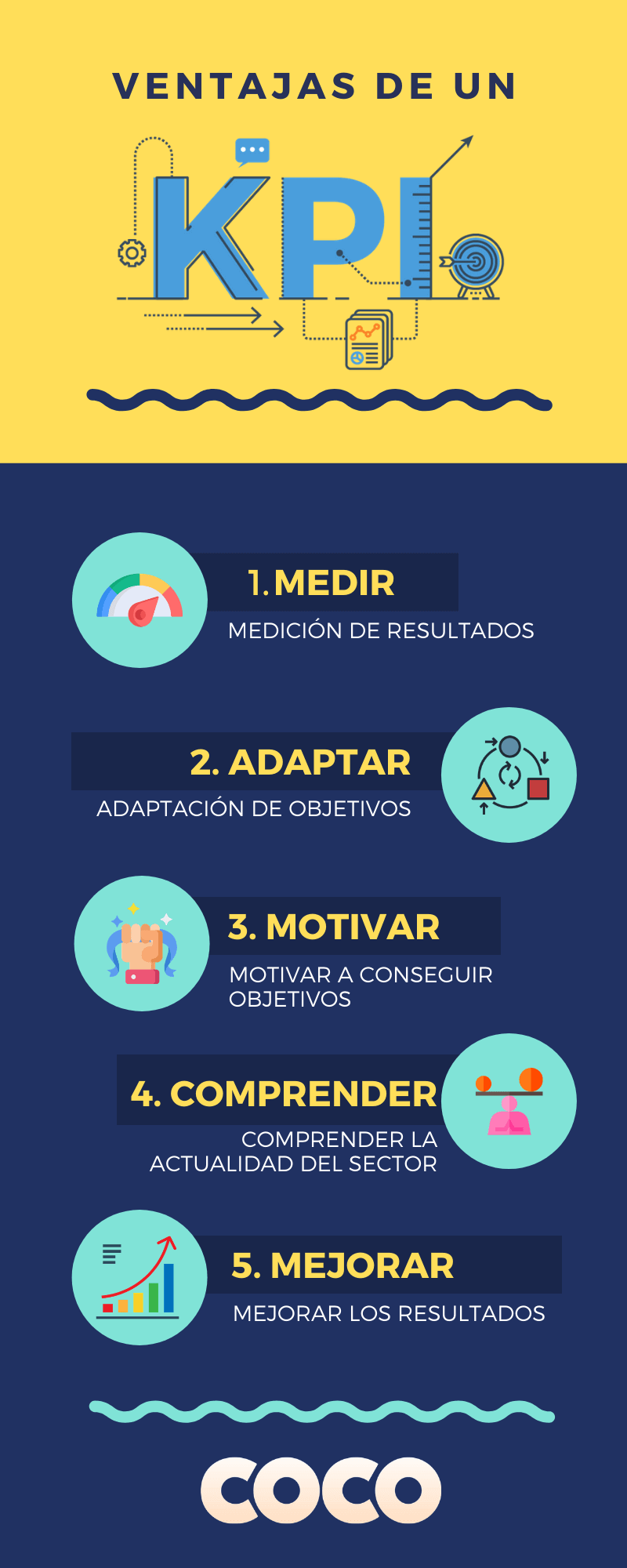 Que Son Los Kpis Indicadores Kpi Infografia Kpis Imag 3317