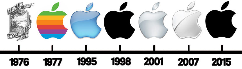 cambio de logo apple