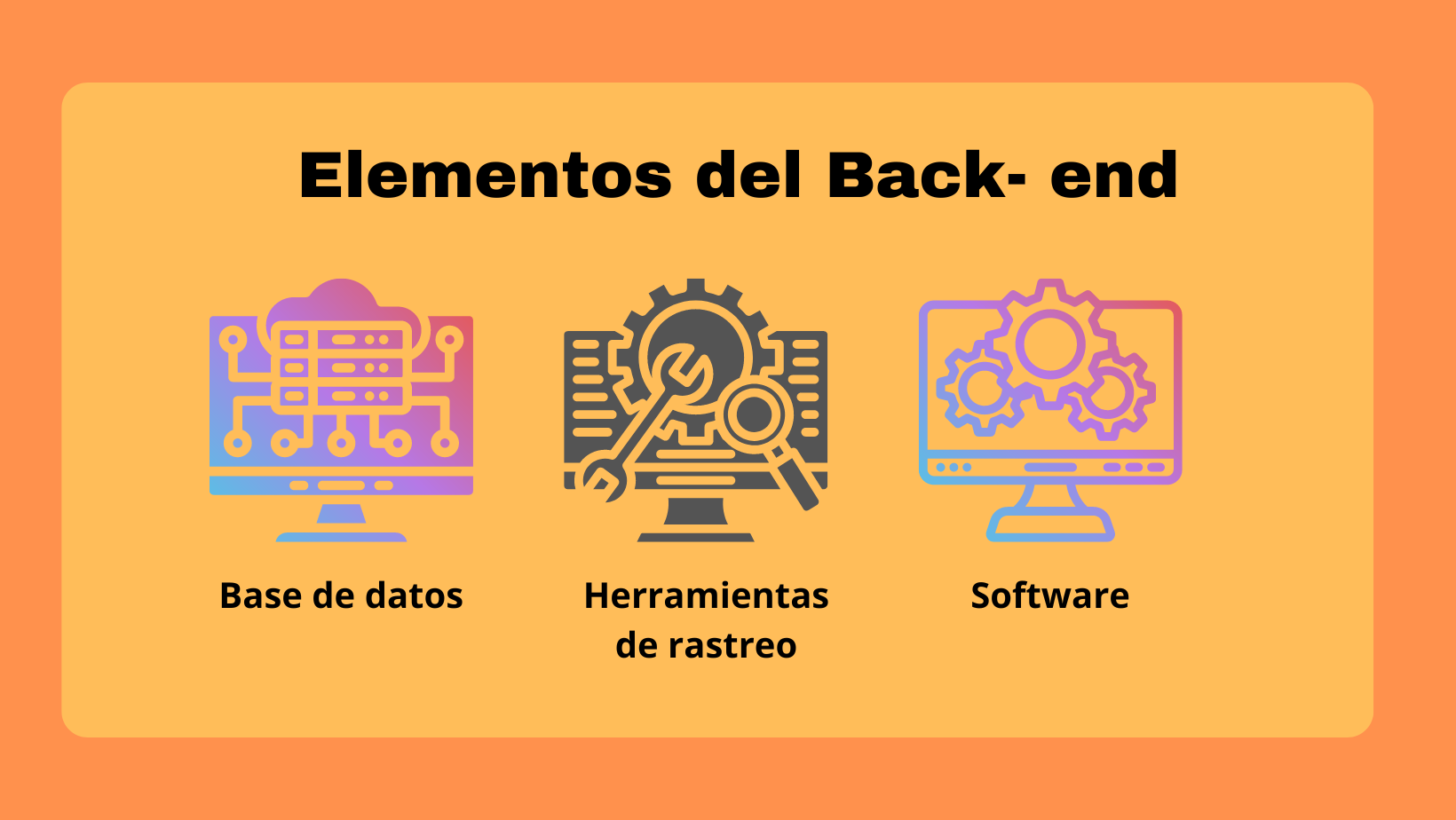 Qu Es Front End Y Back End Y Caracter sticas Coco Solution Qu Es Front End Y Back End Y Caracter sticas Coco Solution