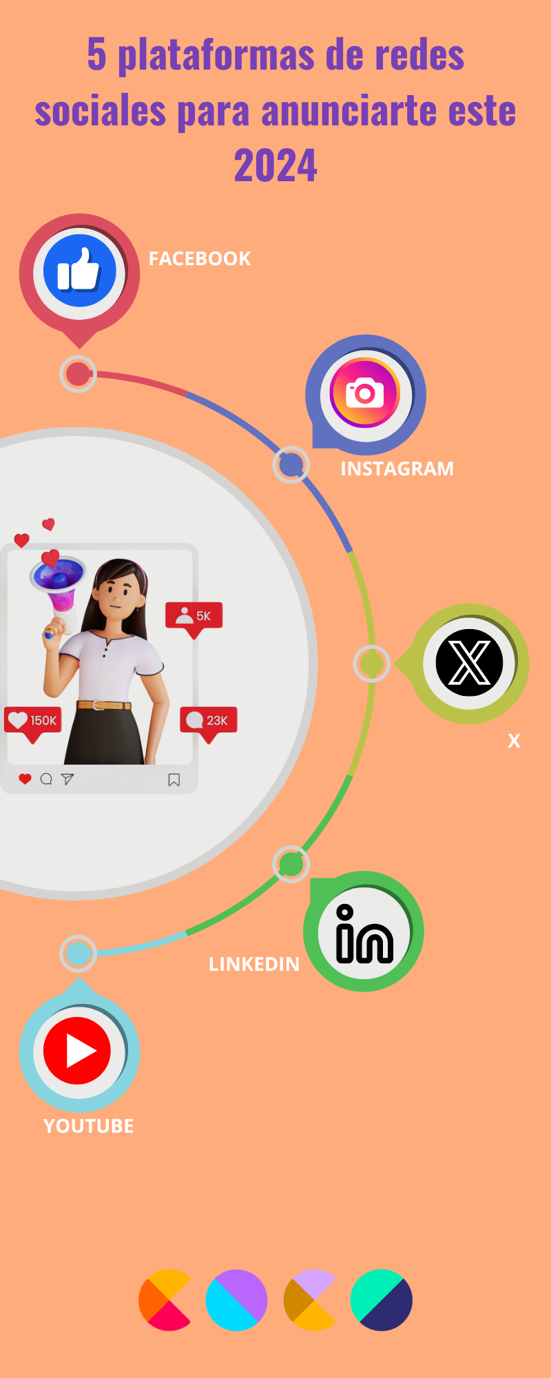 infografia plataformas redes sociales 2024