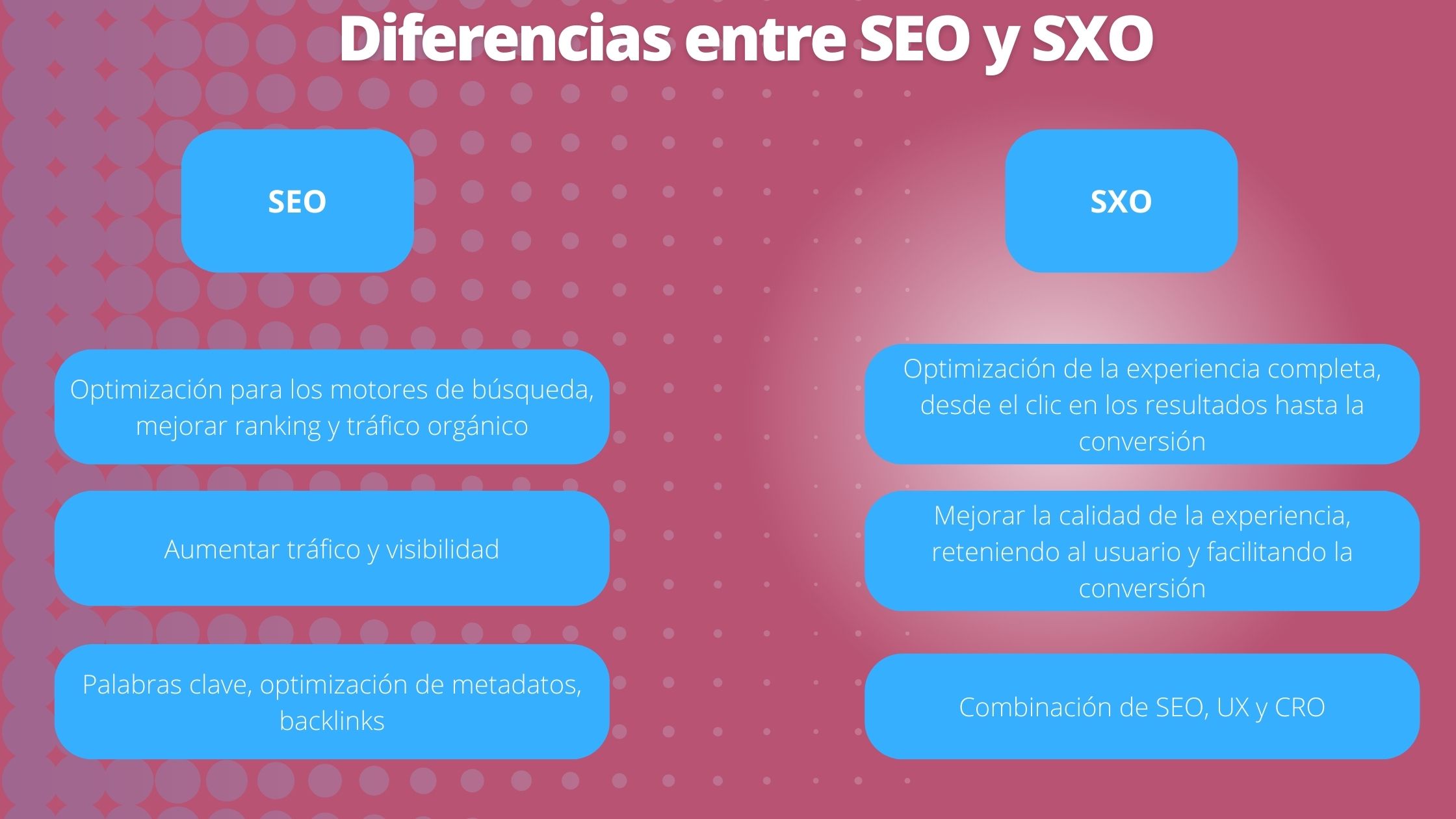 diferencias entre seo y sxo