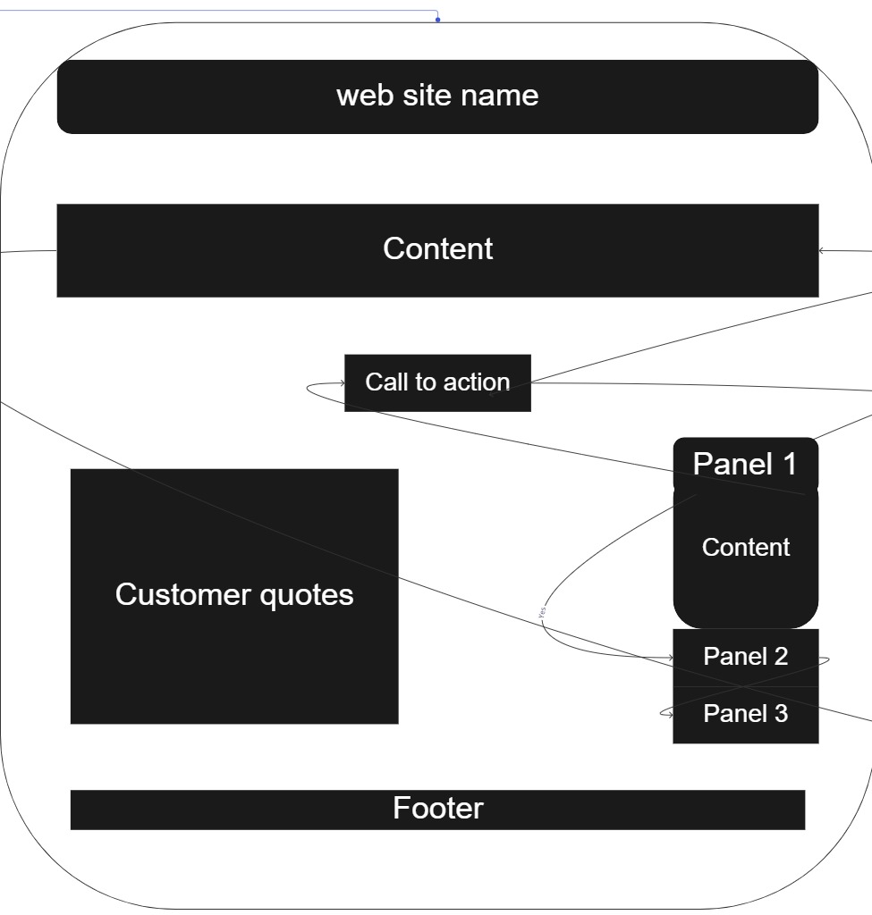 wireframe diseño web