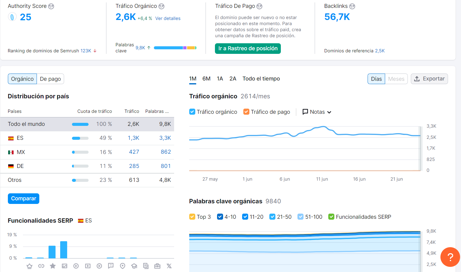 datos informe seo