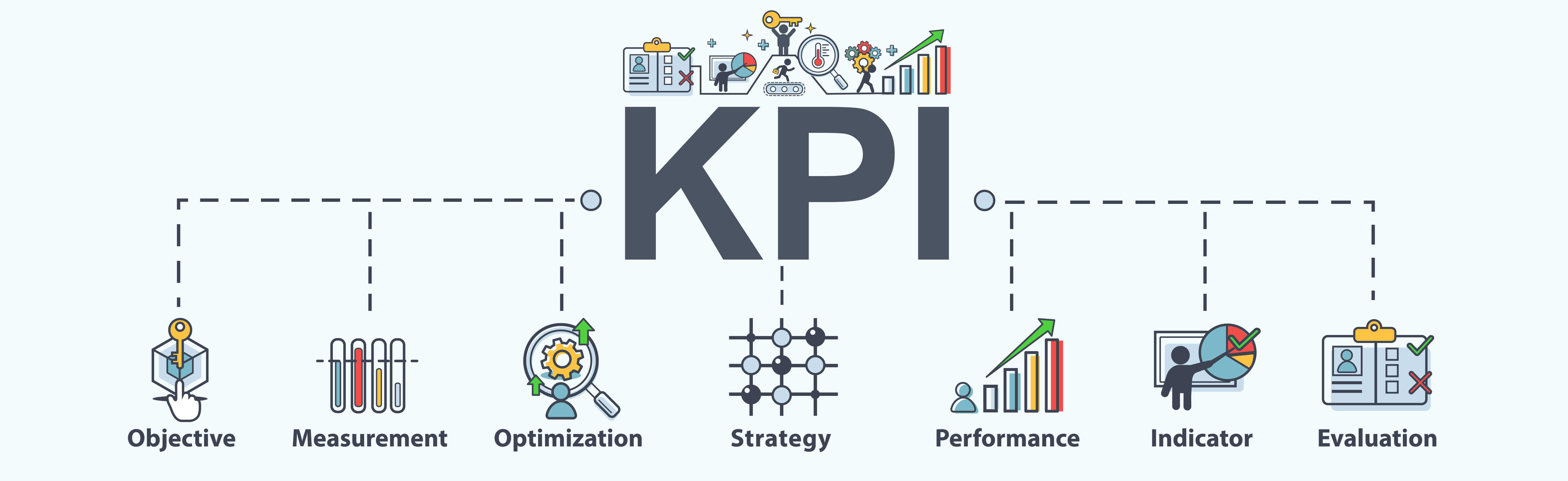 ᐈ ¿qué Es Un Kpi En Marketing【2021】 Coco Solution 🥥 8221