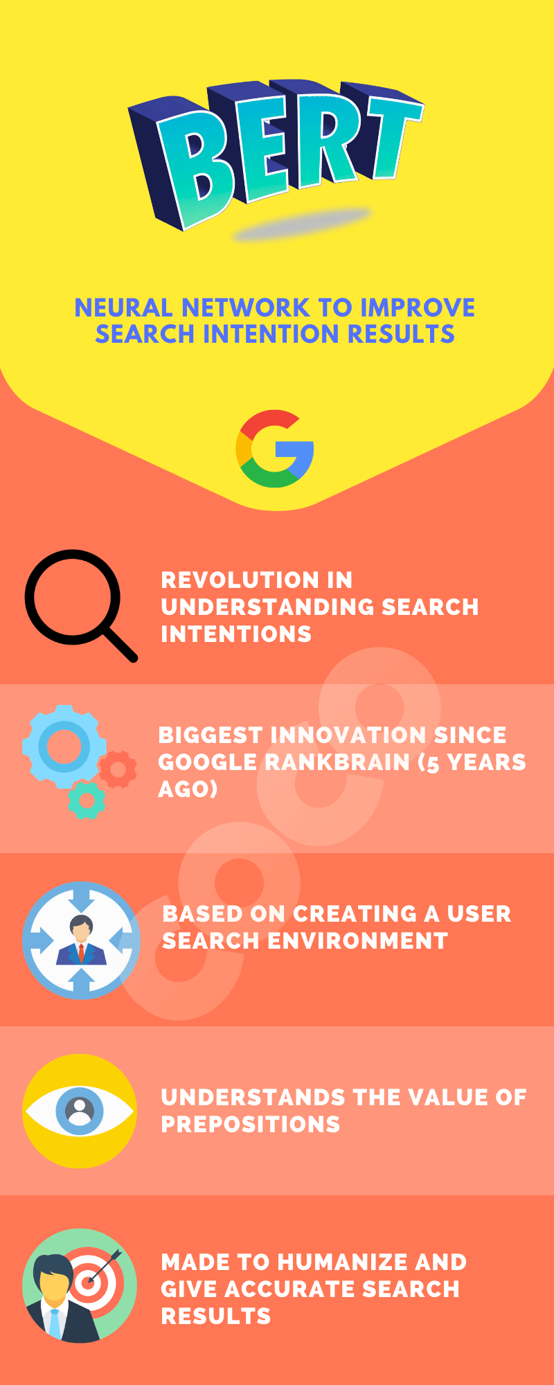 bert google checklist