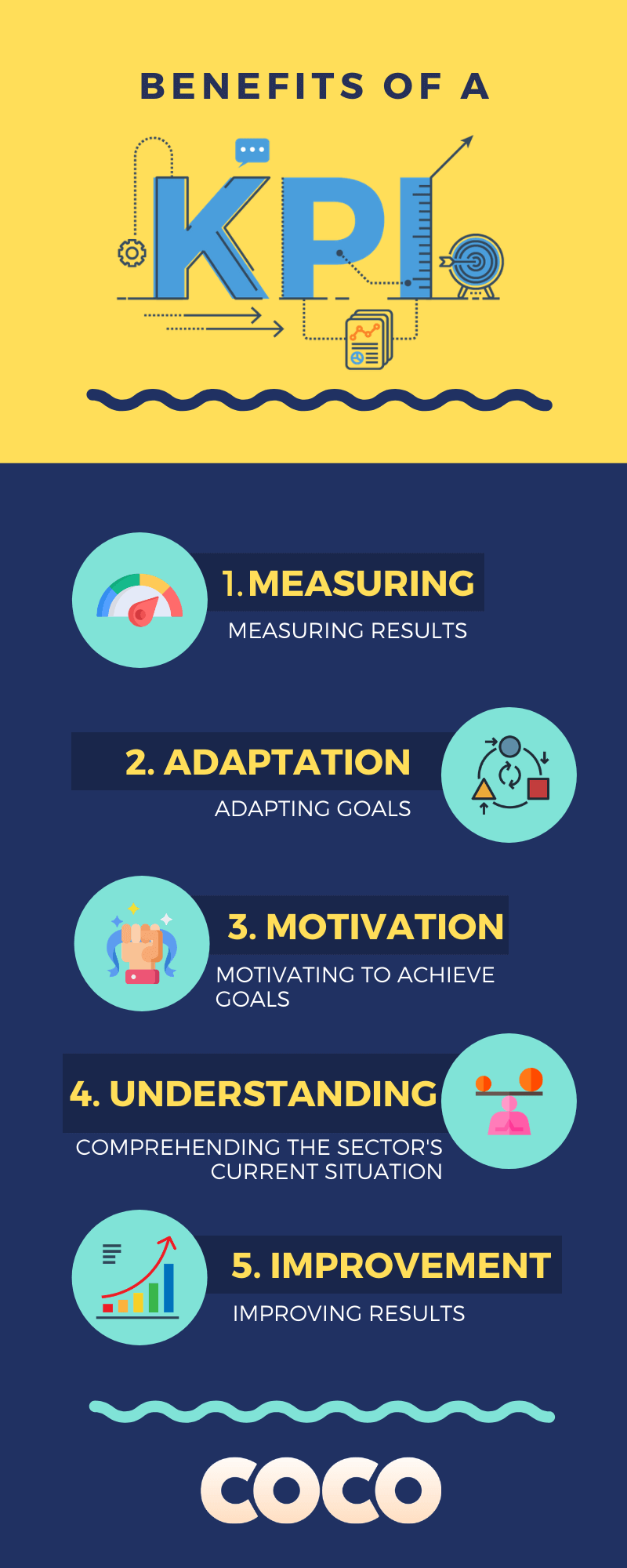 What Is a Key Performance Indicator (KPI)? - Coco Solution 🥥