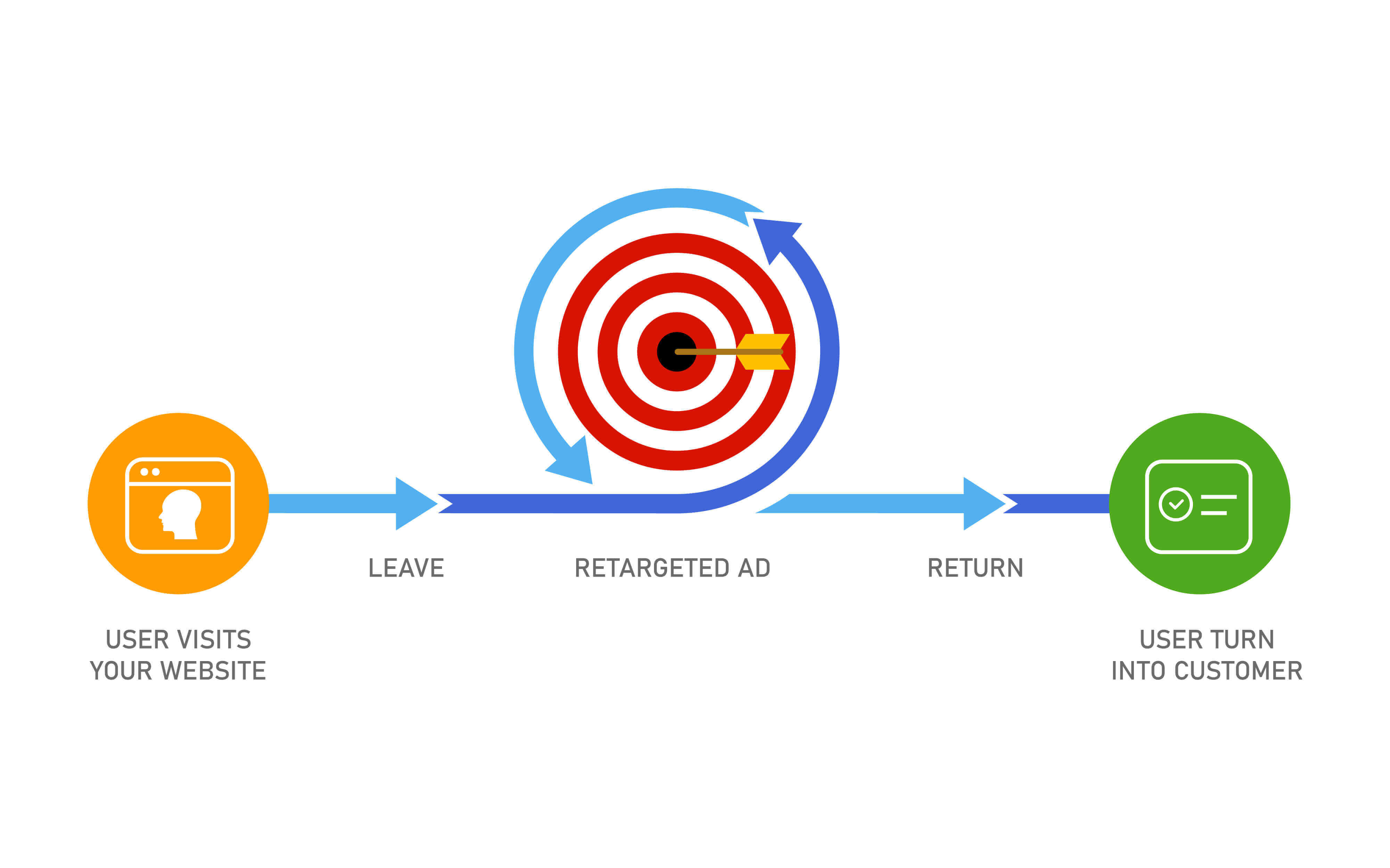 steps-of-remarketing-illustration