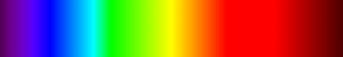 colour-scale-heatmap