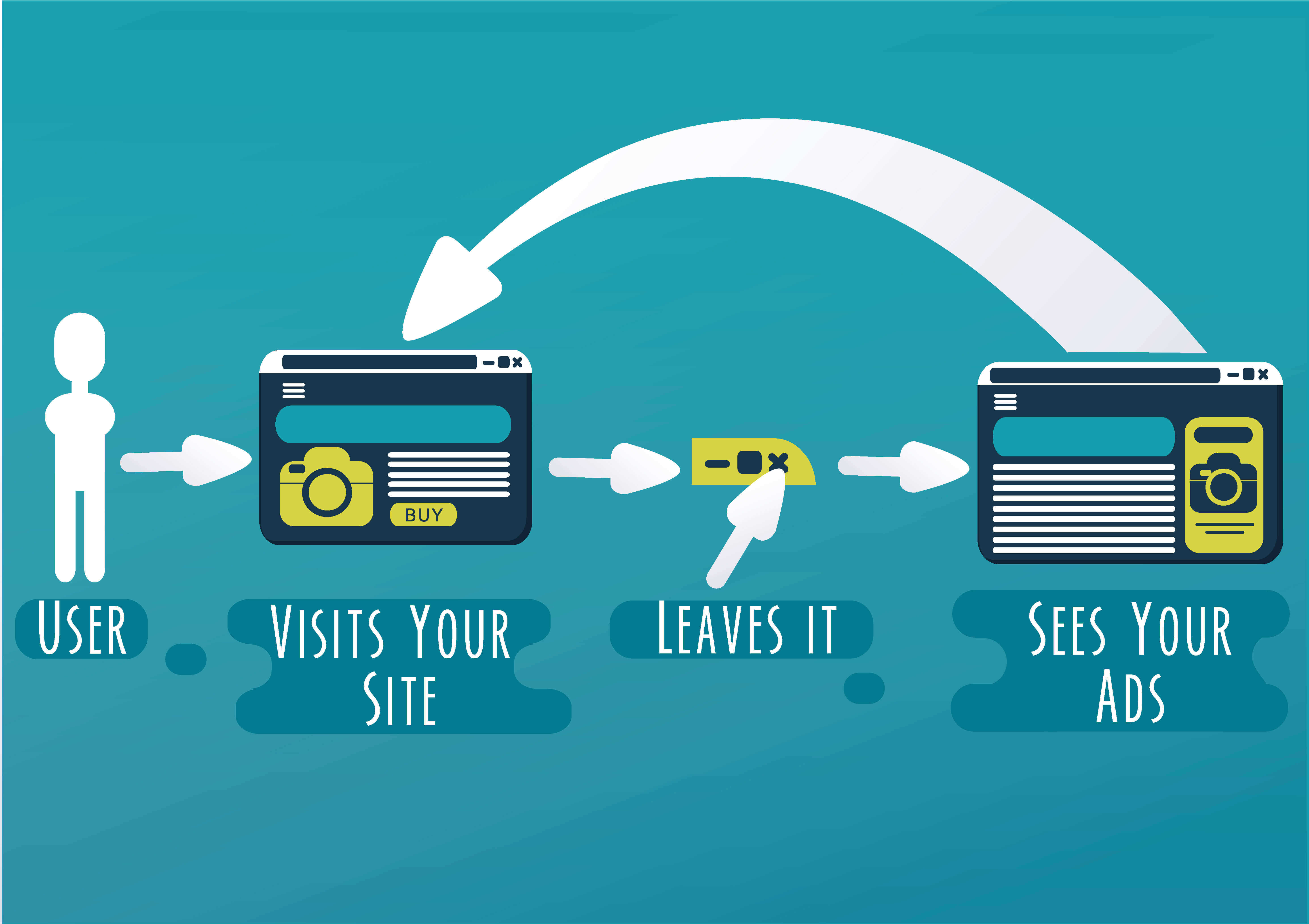 steps-of-remarketing-illustration