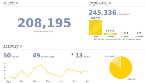 dashboard tweetreach