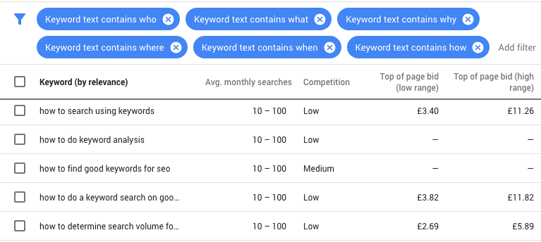 10 Best Seo Keyword Research Tools Coco Solution