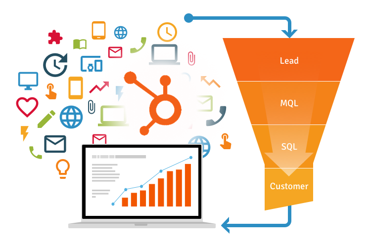 Guía completa de Lead Nurturing
